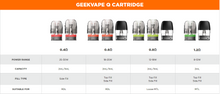 Load image into Gallery viewer, Geekvape Q Pod Cartridge  (3pcs/pack) (preorder)