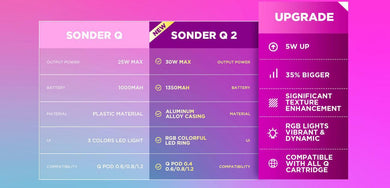 Geekvape Sonder Q 2 Pod System Kit 1350mAh (Max 30W) 3ml/2ml (preorder)